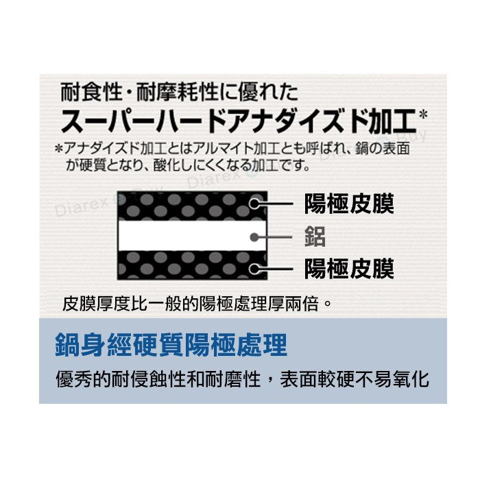 SOTO - Navigator Cookset 露營鍋具套裝9件組|SOD-501